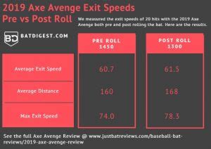 will a rolled bat pass a compression test|does bat rolling work.